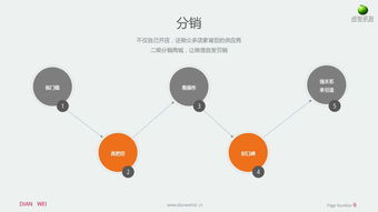 微信商城小程序开发全攻略