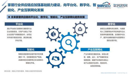 2023年家居产业互联网发展研究报告