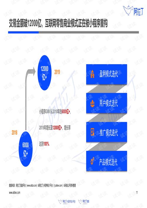 《小程序互联网发展白皮书2019》对网络开发的深层启示