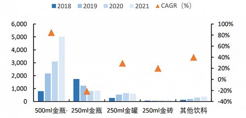 青岛啤酒们 vs 东鹏饮料们 消费复苏谁更有投资弹性？