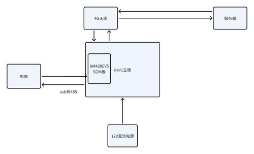 nb iot类产品网络信号的研发测试方案